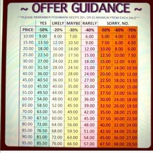 Please review guidance